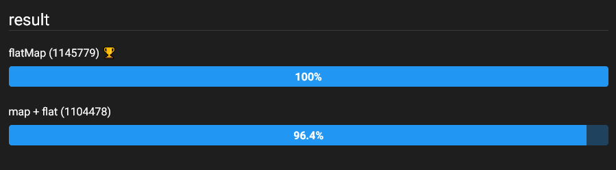 Benchmark result - flatMap is more performant than map + flat